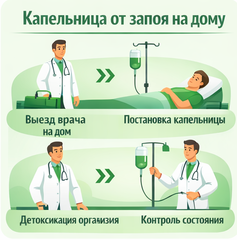 капельница от запоя в Елабуге в клинике Санати